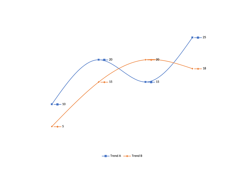 Line chart output