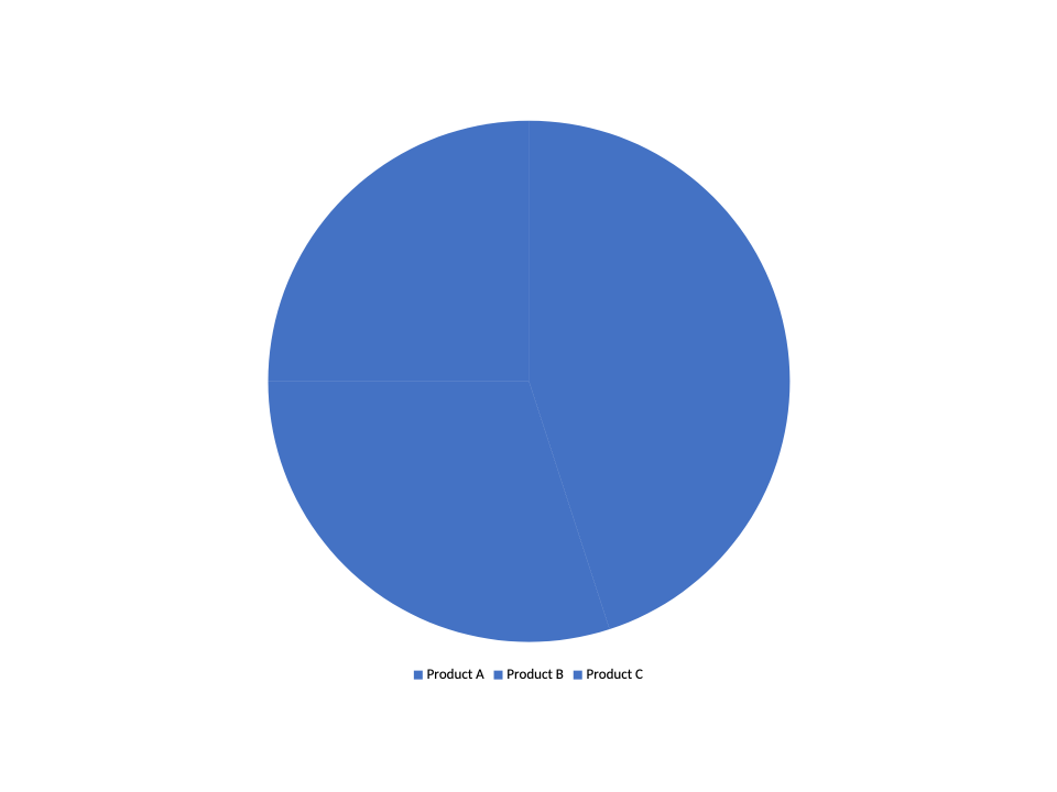 Pie chart output