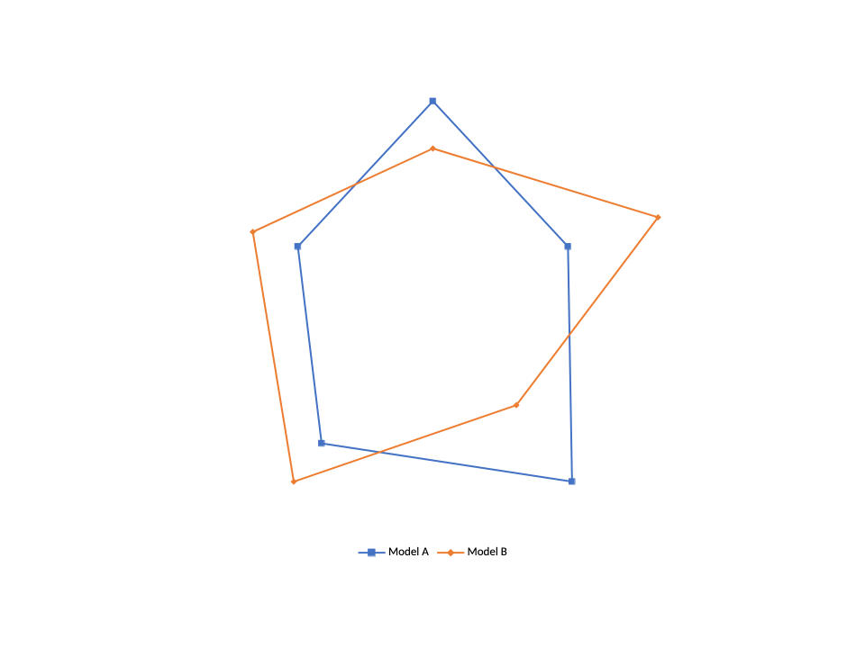 Radar chart output