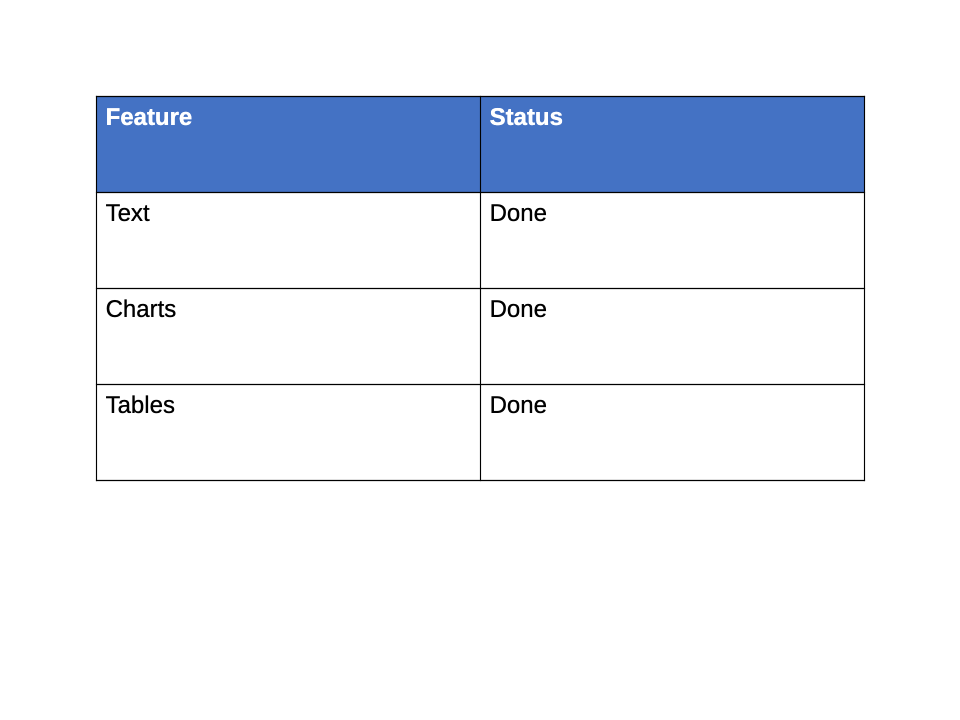 Styled table output